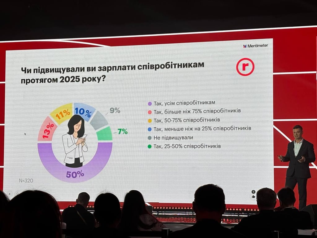 Помірний оптимізм на ринку праці — що відбувається з зарплатами - фото 1