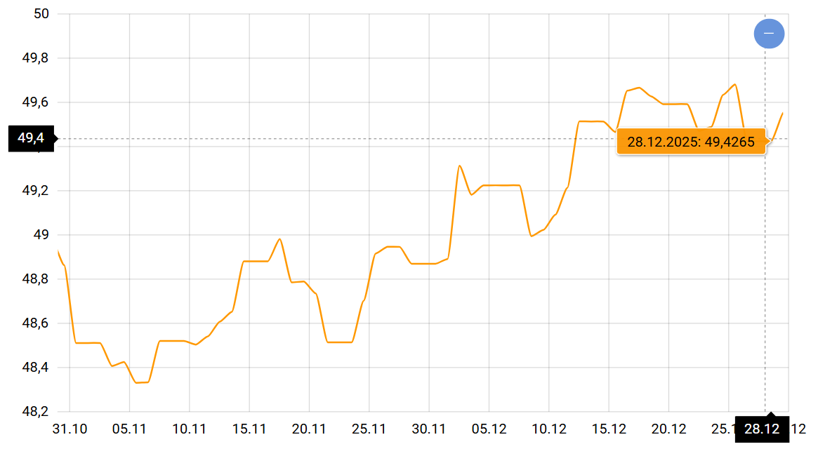 Обновленный курс евро - чего ждать на валютном рынке в январе - фото 1
