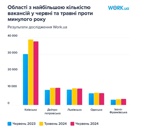 вакансии работа 2024