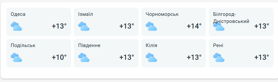 Одесу чекає прохолодна неділя — прогноз Гідрометцентру - фото 2
