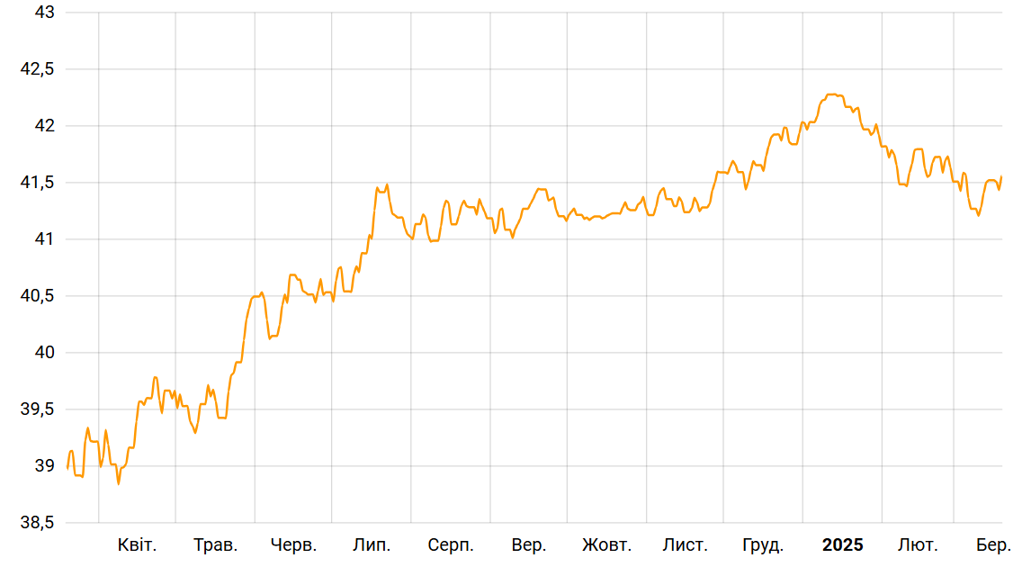 Курс доллара — когда ждать возвращения фиксированного режима - фото 1