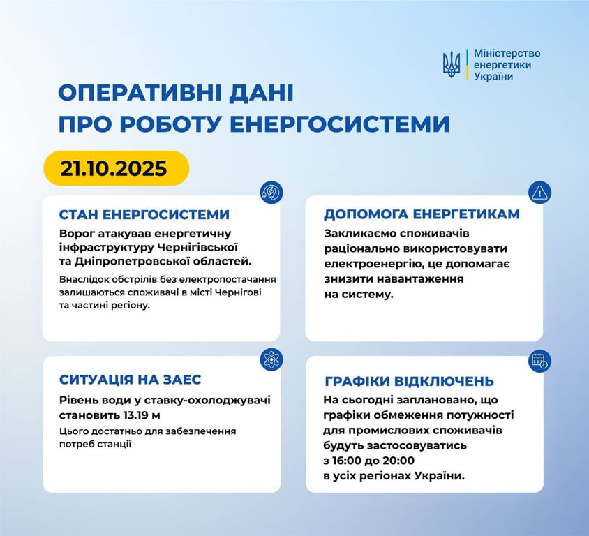 Відключення світла в Україна 21 жовтня