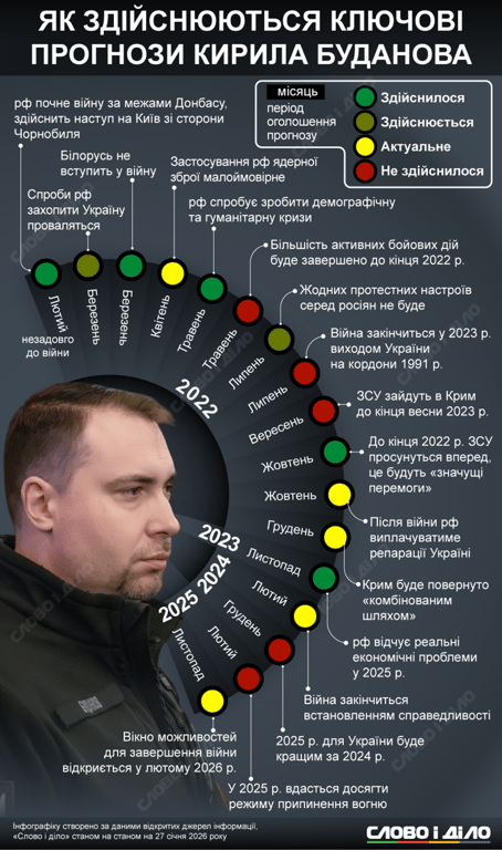 Кирило Буданов