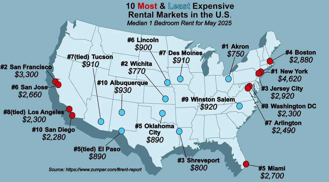 Renting a house in the USA - which cities surprise with low prices - photo 1
