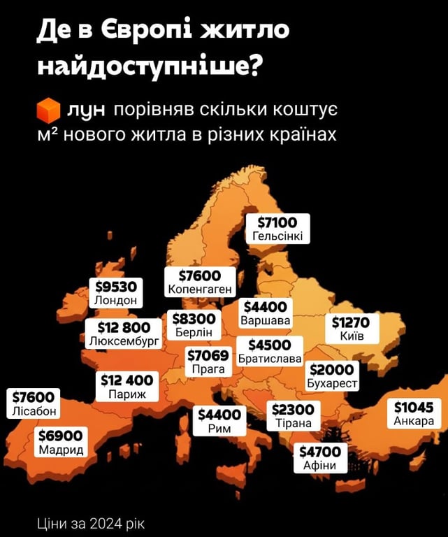 Цены на жилье в Украине и ЕС — где дешевле купить квартиру - фото 1