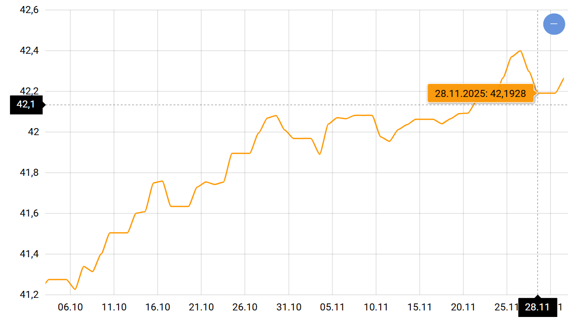 Грудень принесе зміни — що буде з курсом долара і євро - фото 1