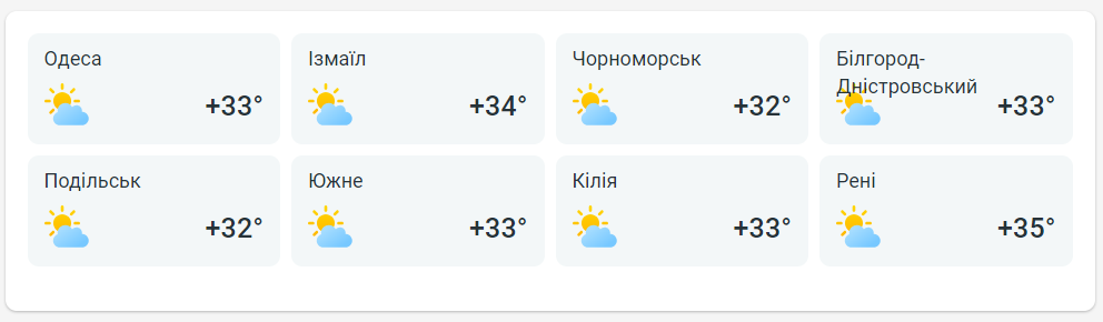 прогноз погоди в Одеській області 21 липня