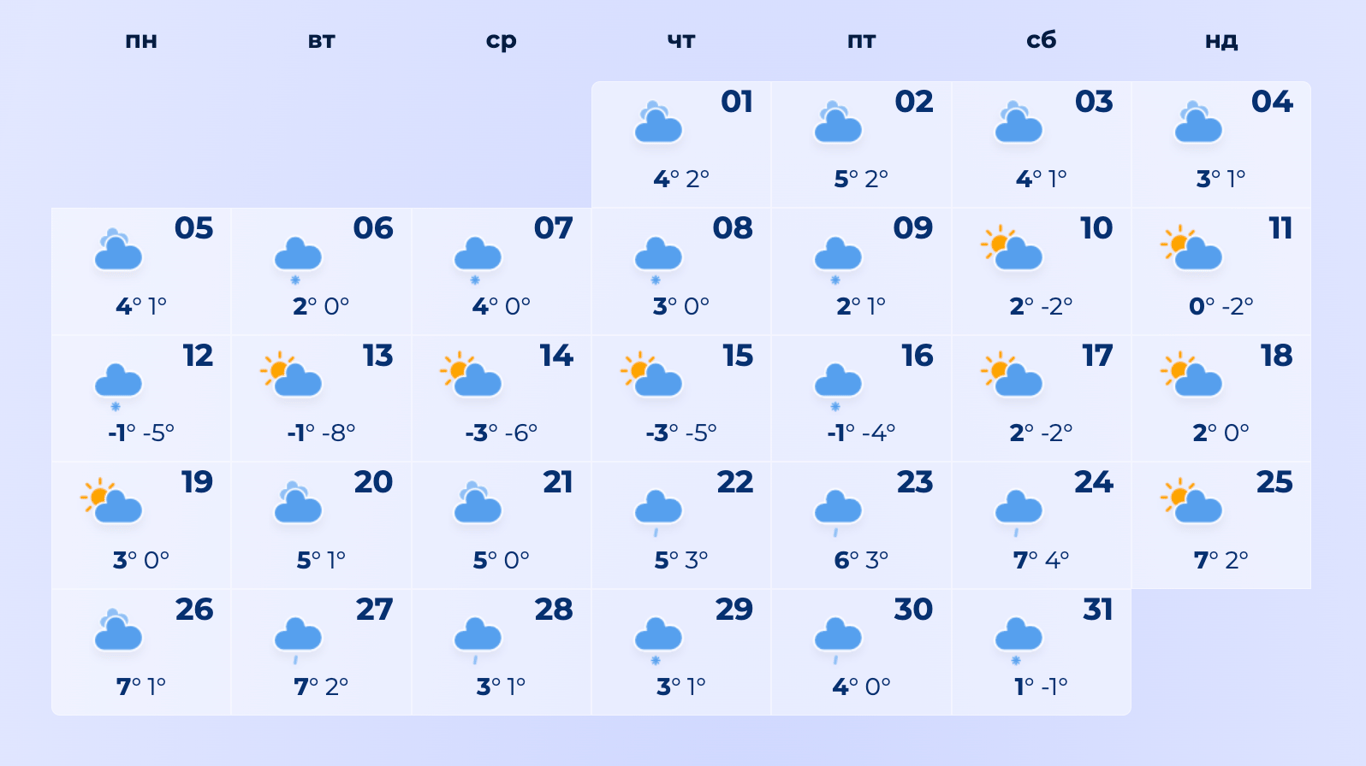 Погода в Україні у січні
