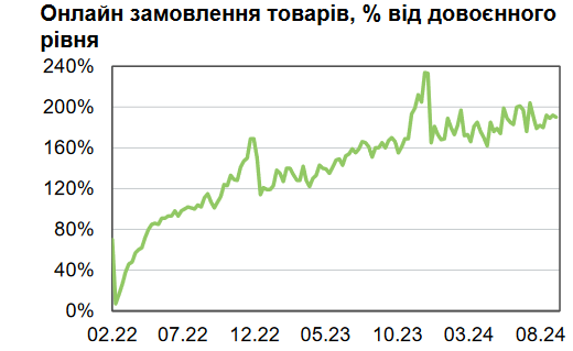 попит на товари