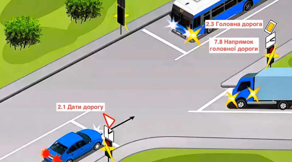 Тестування ПДР: хто проїде перехрестя першим?