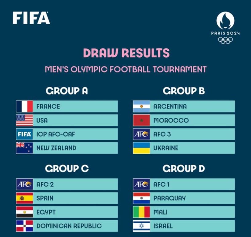 Олімпійські ігри, футбольний турнір