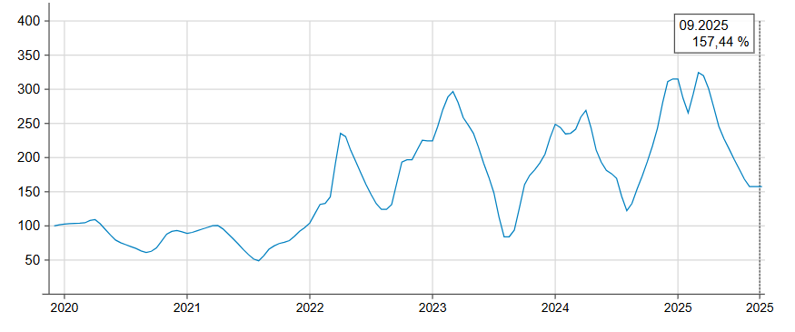 В Україні переписали ціни на помідори та огірки — нова вартість - фото 1