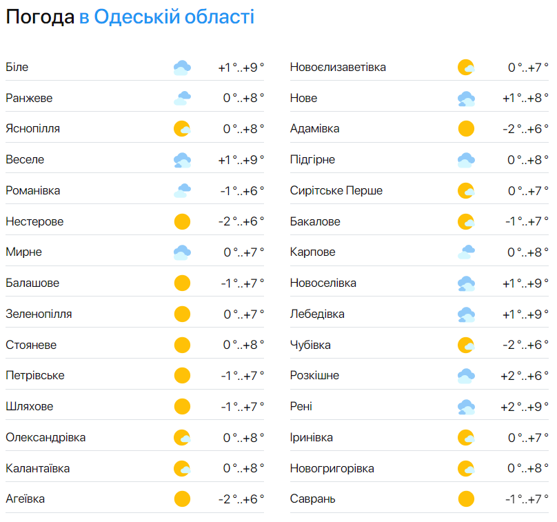 Не ховайте теплий одяг — синоптики розповіли прогноз погоди в Одесі - фото 2