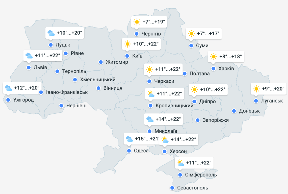 Яка буде погода 9 жовтня