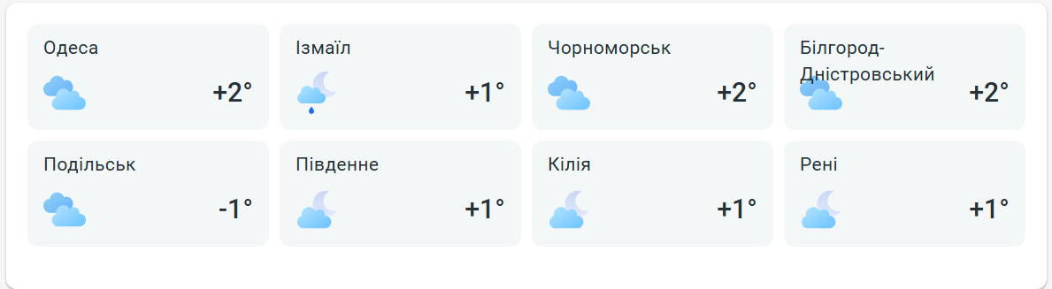 Вітер обпікатиме — синоптики розповіли, що чекає Одесу завтра - фото 2