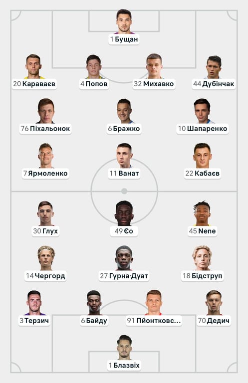 Динамо Київ