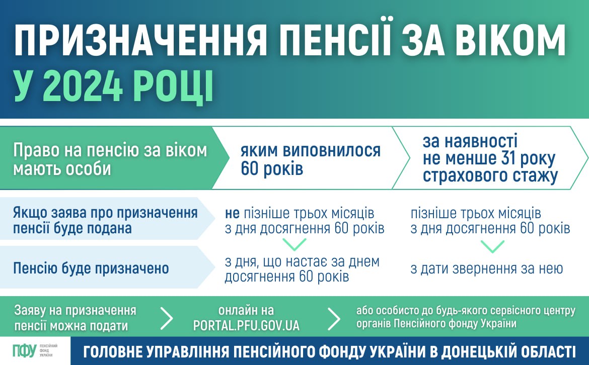 пенсії 2024