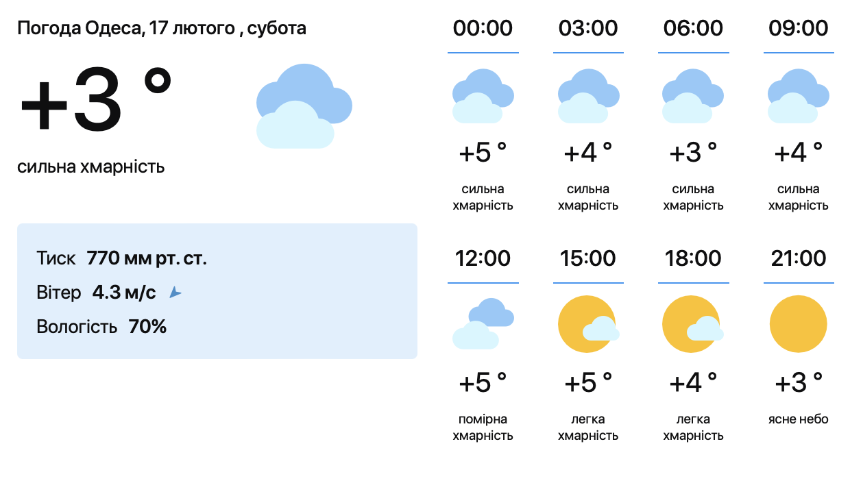 Синоптики розповіли, якою буде погода в Одесі у пʼятницю - фото 1