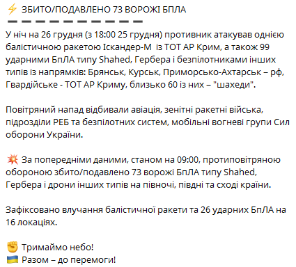РФ атакувала різними типами беспілотників — як відпрацювала ППО - фото 2
