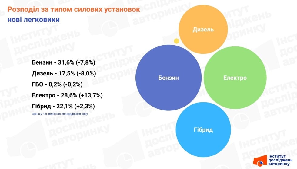Пальне: нові легковики у 2024-2025 роках