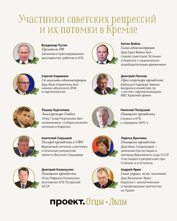 Кремль чиновники