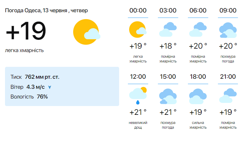 Погода в Одессе 13 июня.
