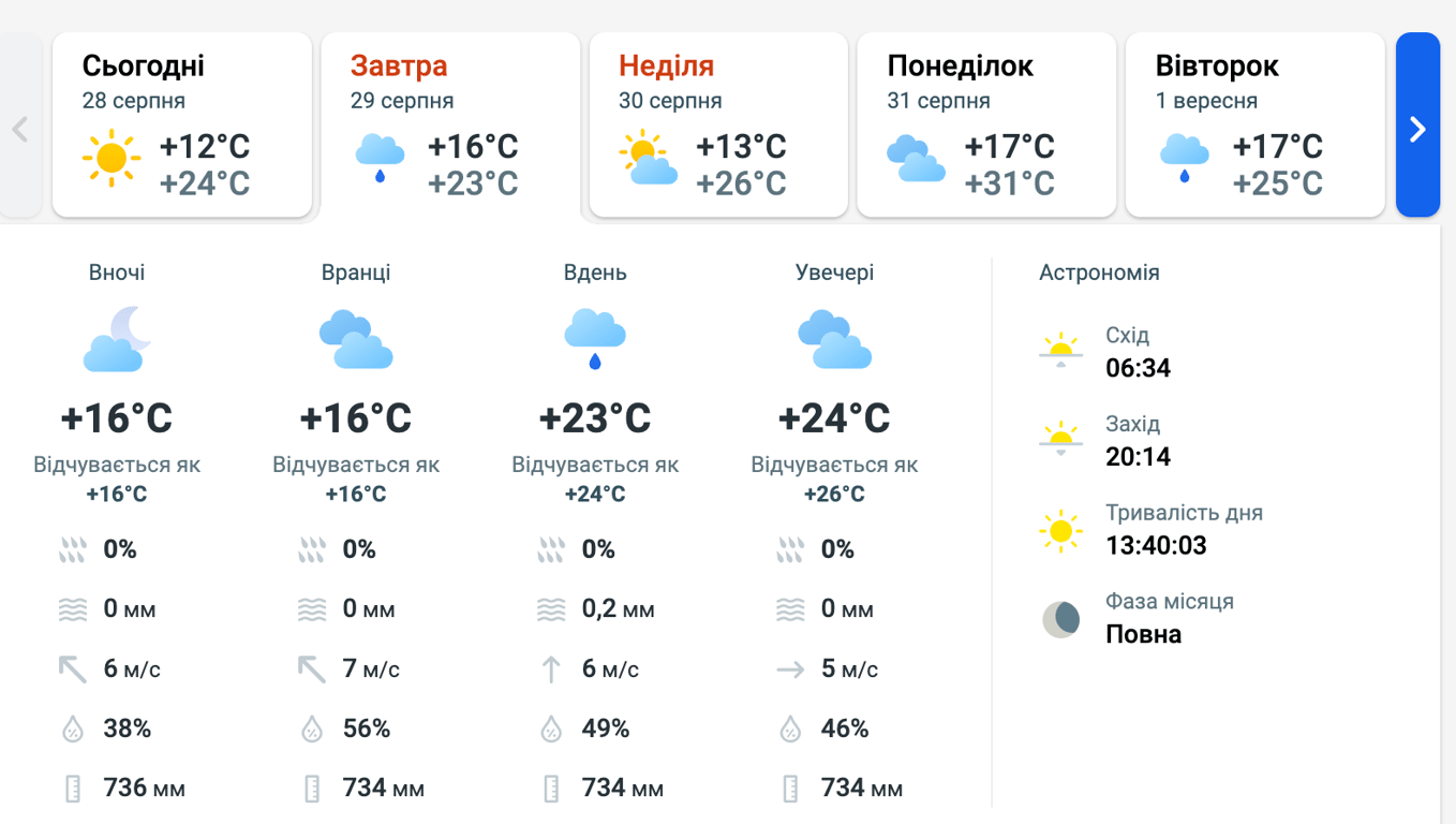 Львів зустріне суботу дощем: прогноз погоди на завтра - фото 1