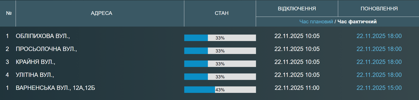 Відключення води в Одесі — чи з'явиться вона сьогодні у кранах - фото 1