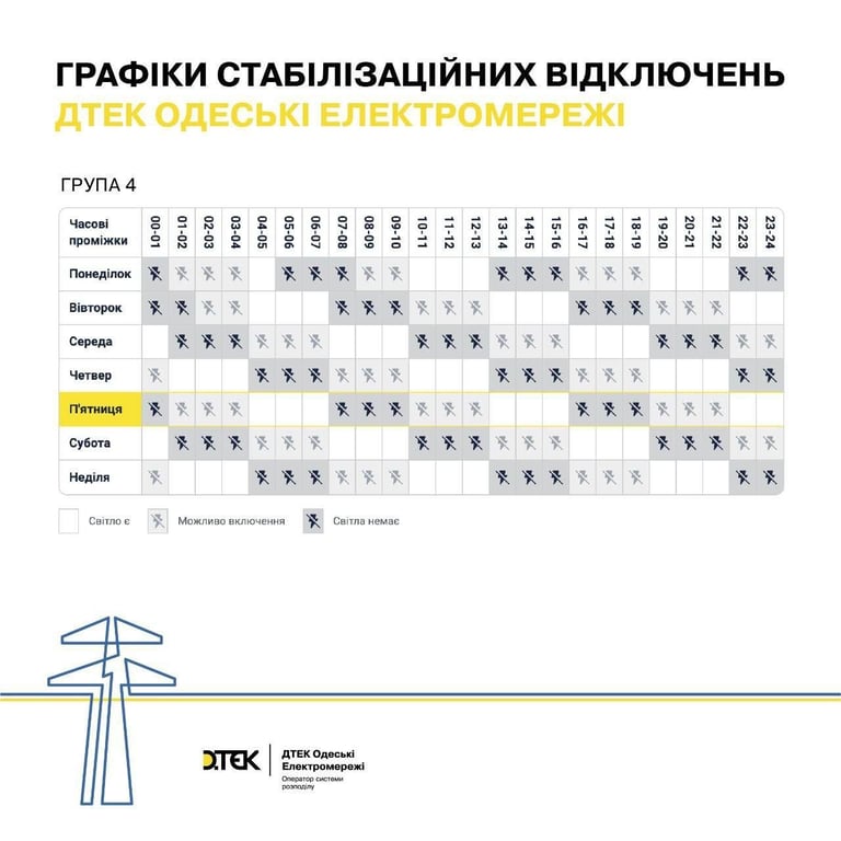 Стабилизационные графики для четвертой группы