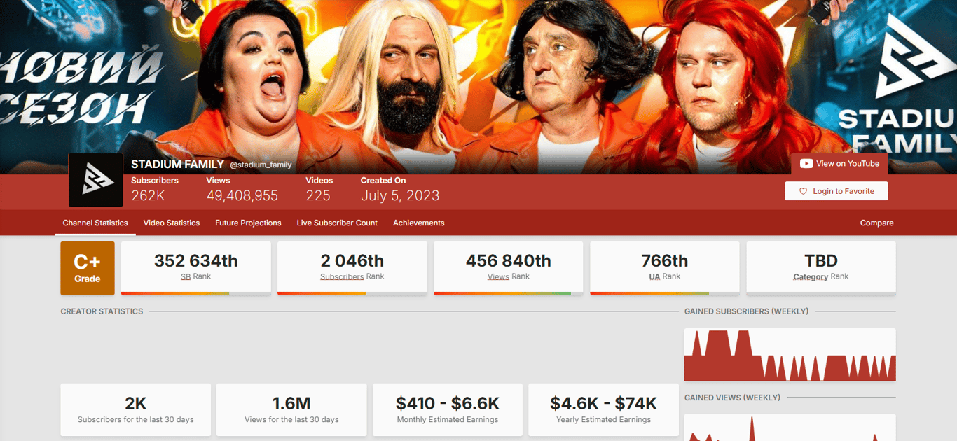 Доходи Stadium Family — скільки міг приносити YouTube-канал - фото 1