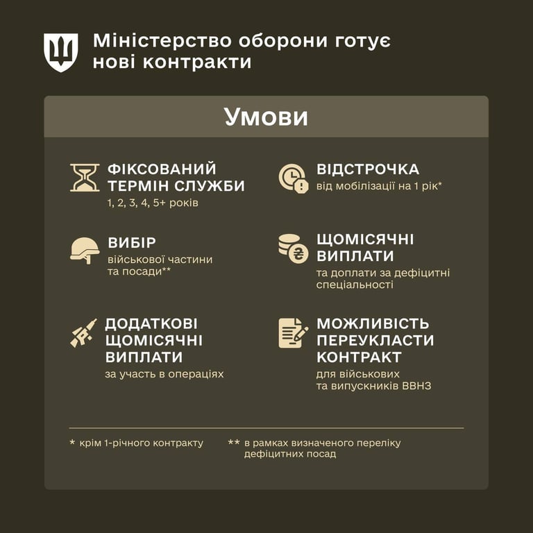 Нові контракти від Міноборони