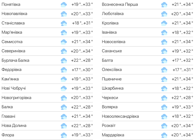 Детальний прогноз погоди в Одесі. Фото: meteo.ua