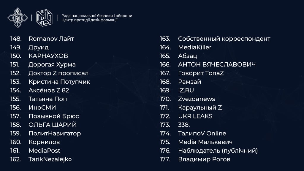 ​  Список небезпечних Telegram-каналів. Фото: ЦПД  ​