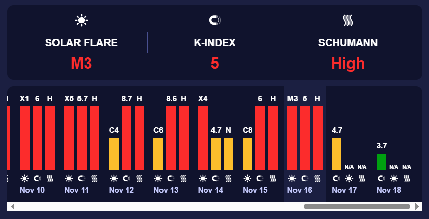 Риск пятибалльной магнитной бури — предупреждение метеорологов - фото 2