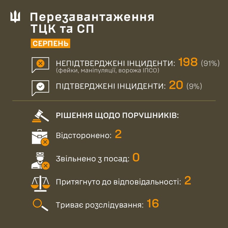 У ТЦК та СП перевірили заяви про скандали