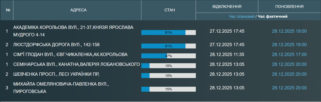 В Одесі масово відключили воду — де і до котрої години - фото 1