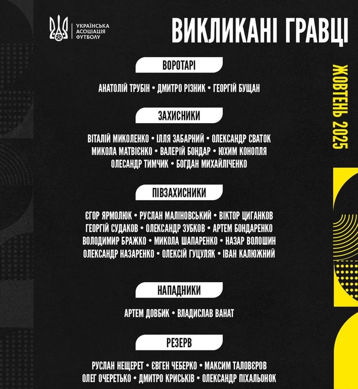 Сборная Украины по футболу