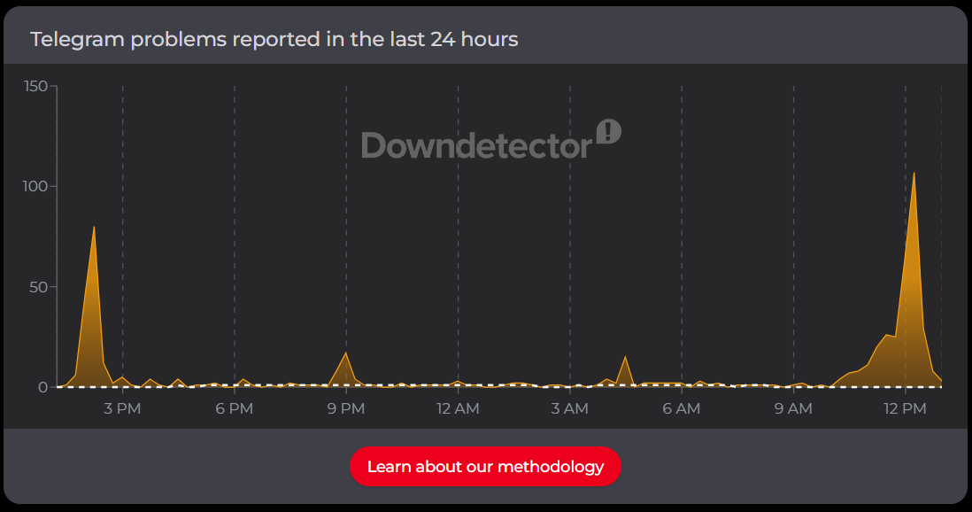 У Telegram стався великий збій