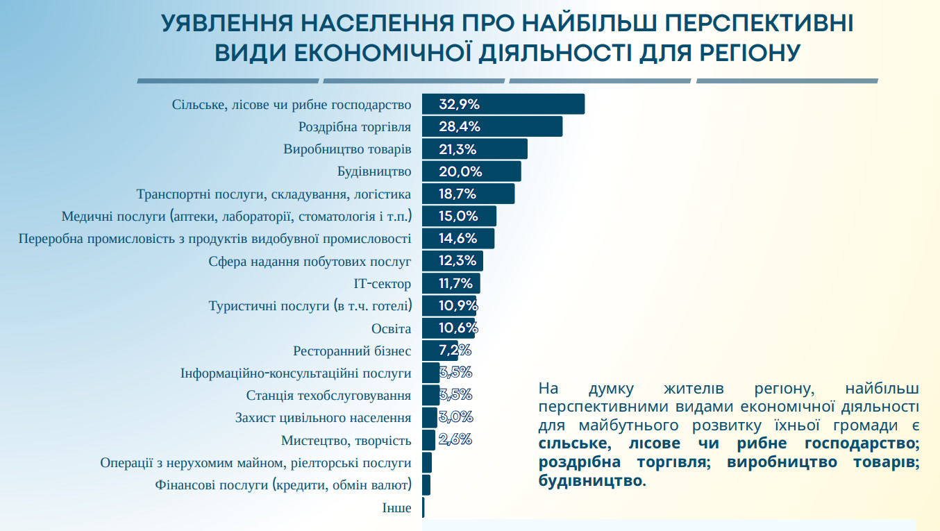 У половини українців у прифронтових областях проблеми з роботою — соціологи провели дослідження - фото 2