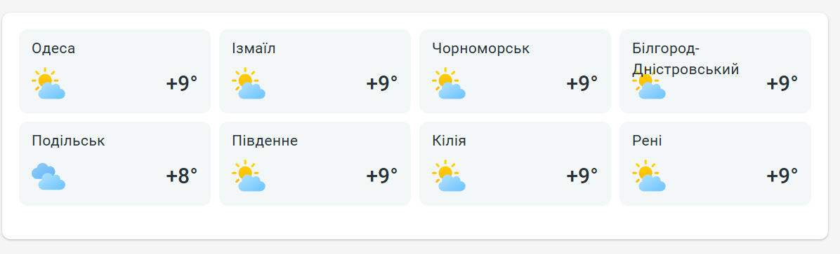 Погода в Одесі - фото 2