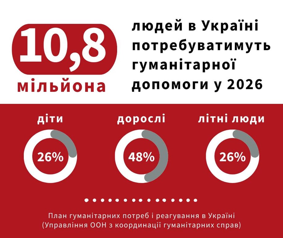 допомога українцям