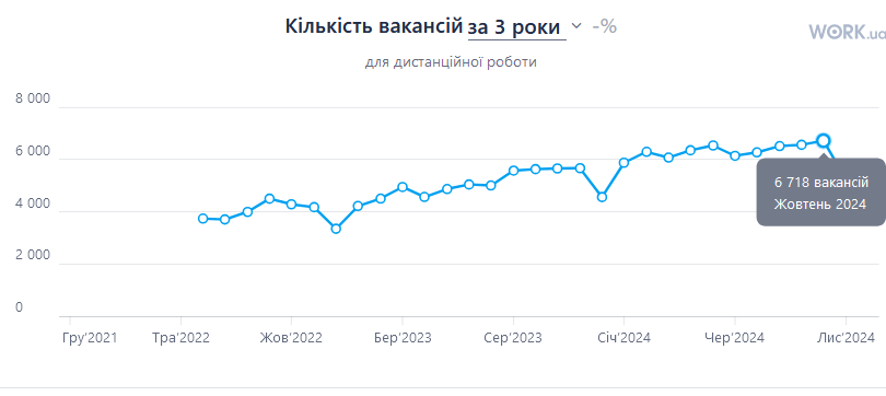 вакансии 2025