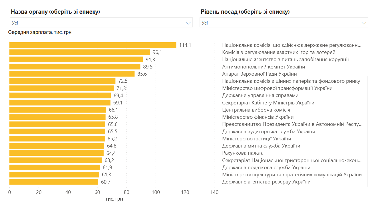 зарплата 2025
