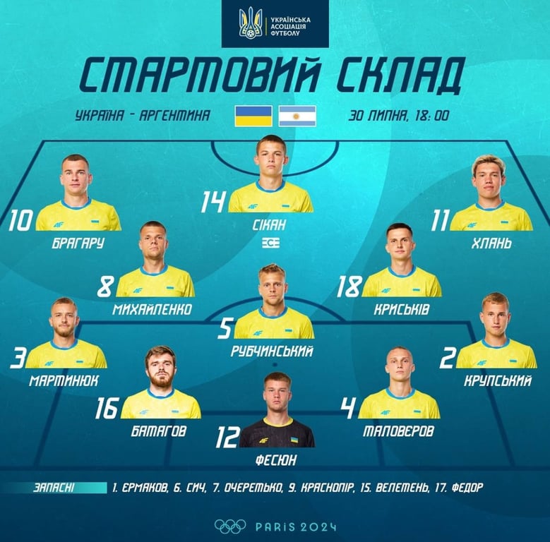 Стартовий склад Олімпійської збірної України