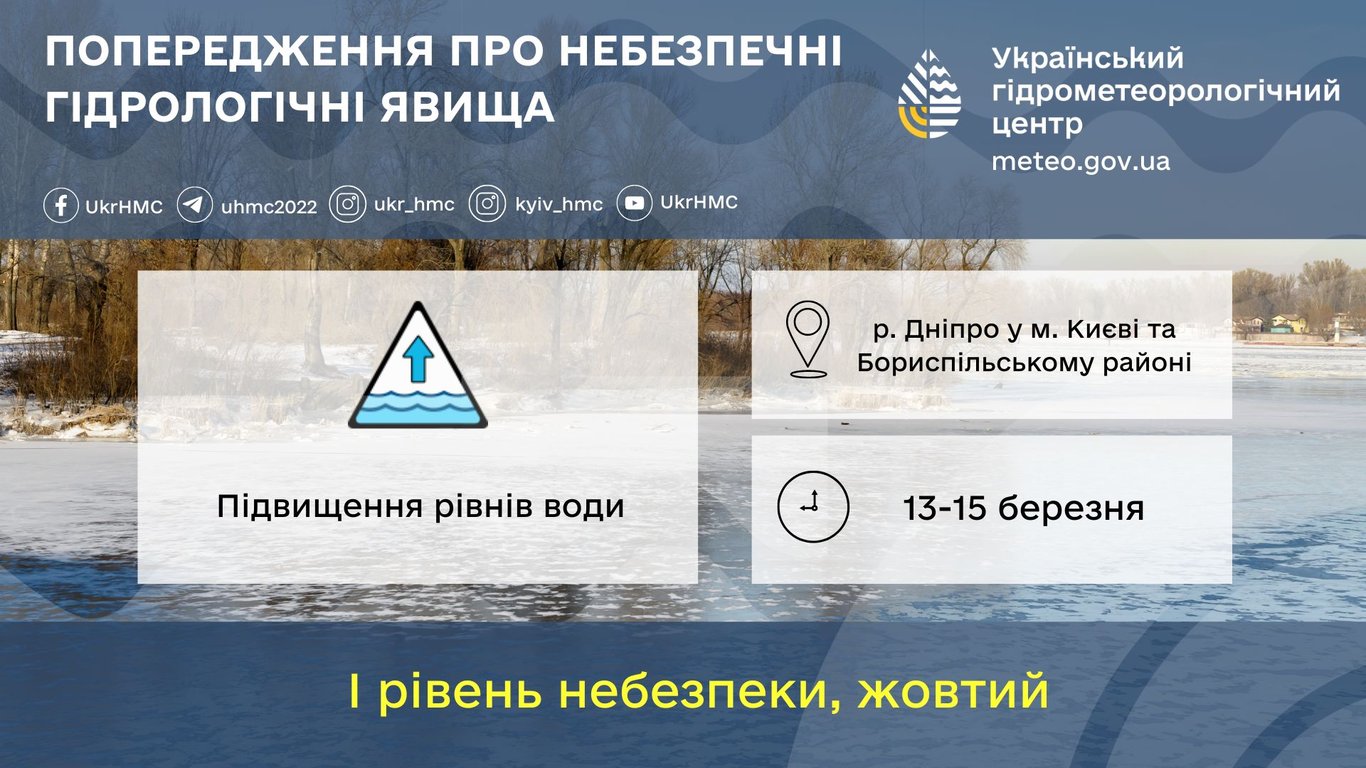Попередження про небезпечні гідрологічні явища по Київщині