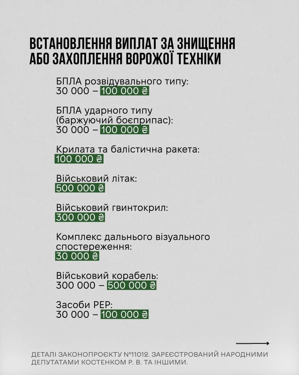Инфографика выплат для ВСУ. Источник: Роман Костенко