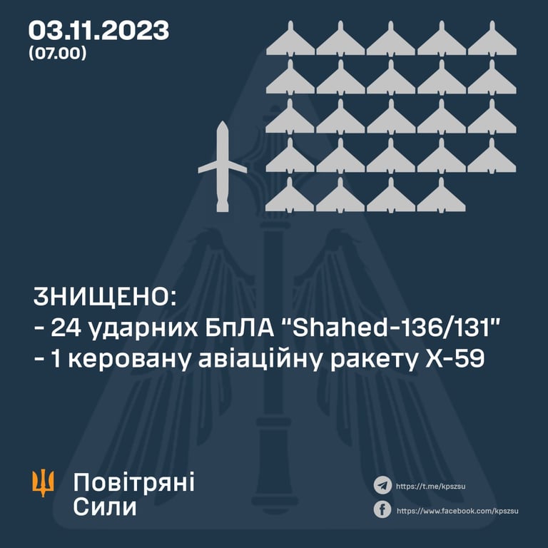 знищення ворожих ракет та дронів