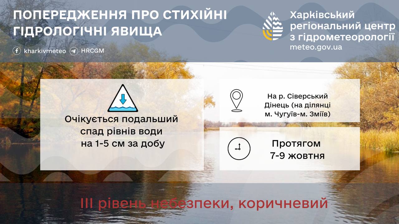 Прогноз погоди в Харкові на завтра