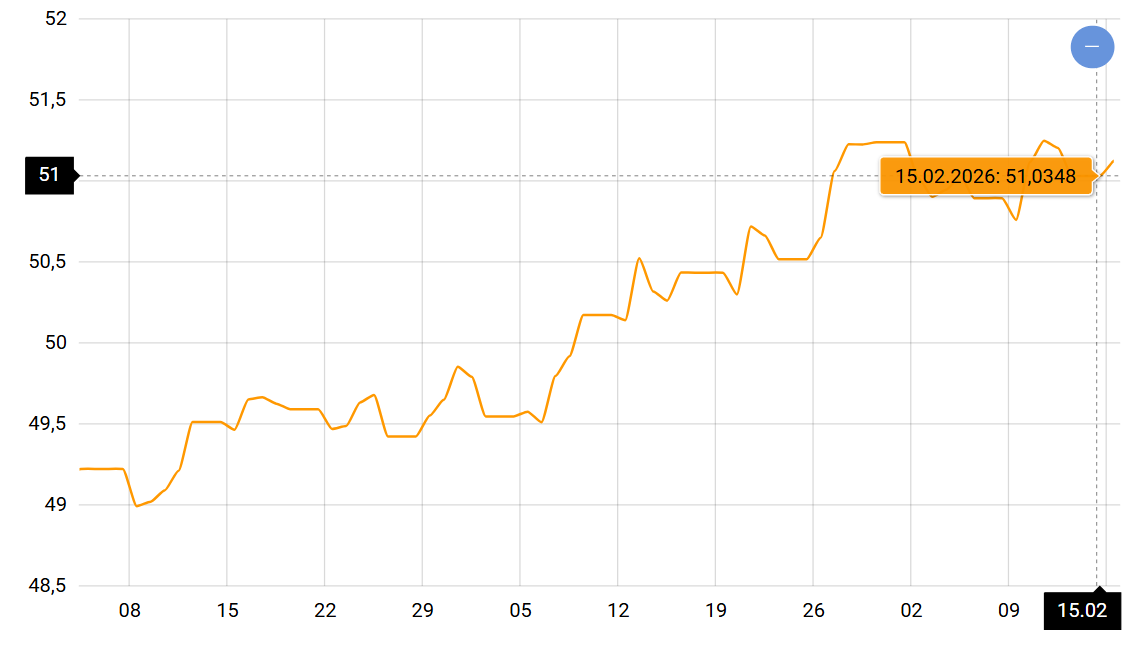 З обміном валюти можна не поспішати — що буде з курсом євро в Україні - фото 1