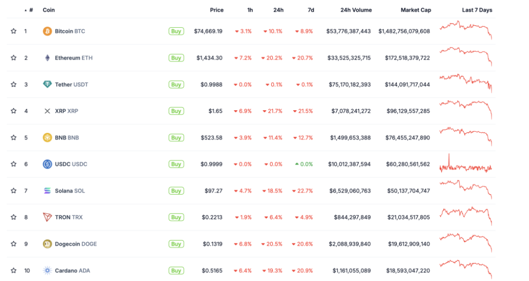 cryptomarket situation